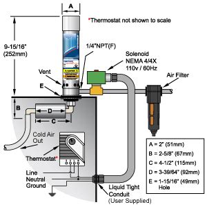 vortex enclosure cooler manual